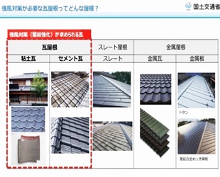 住宅・建築物安全ストック形成事業